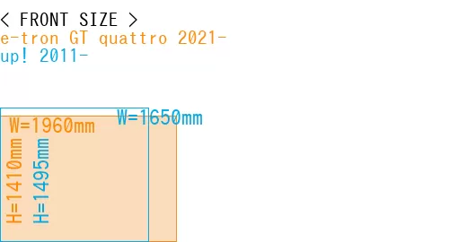 #e-tron GT quattro 2021- + up! 2011-